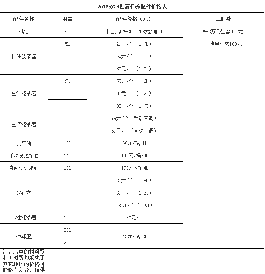 細水長流才是真 C4世嘉保養成本解析