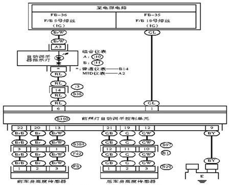 圖四?前照燈系統電路圖